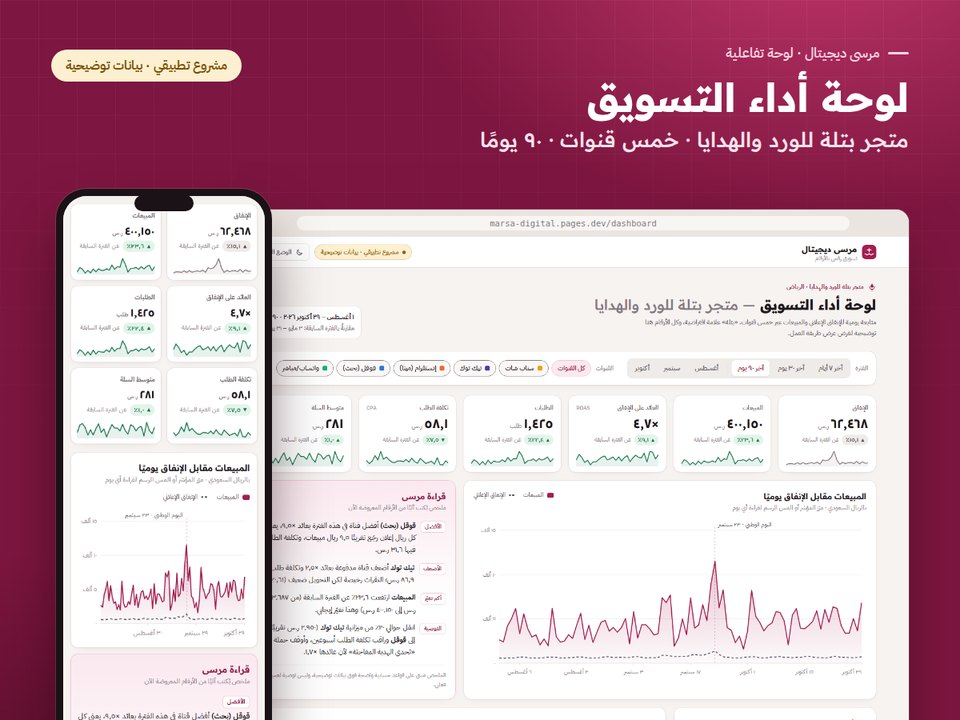 لوحة أداء التسويق لمتجر بتلة